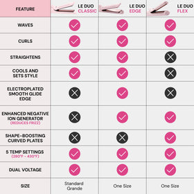 Vue latérale du styler L'ANGE HAIR avec aérations de refroidissement
