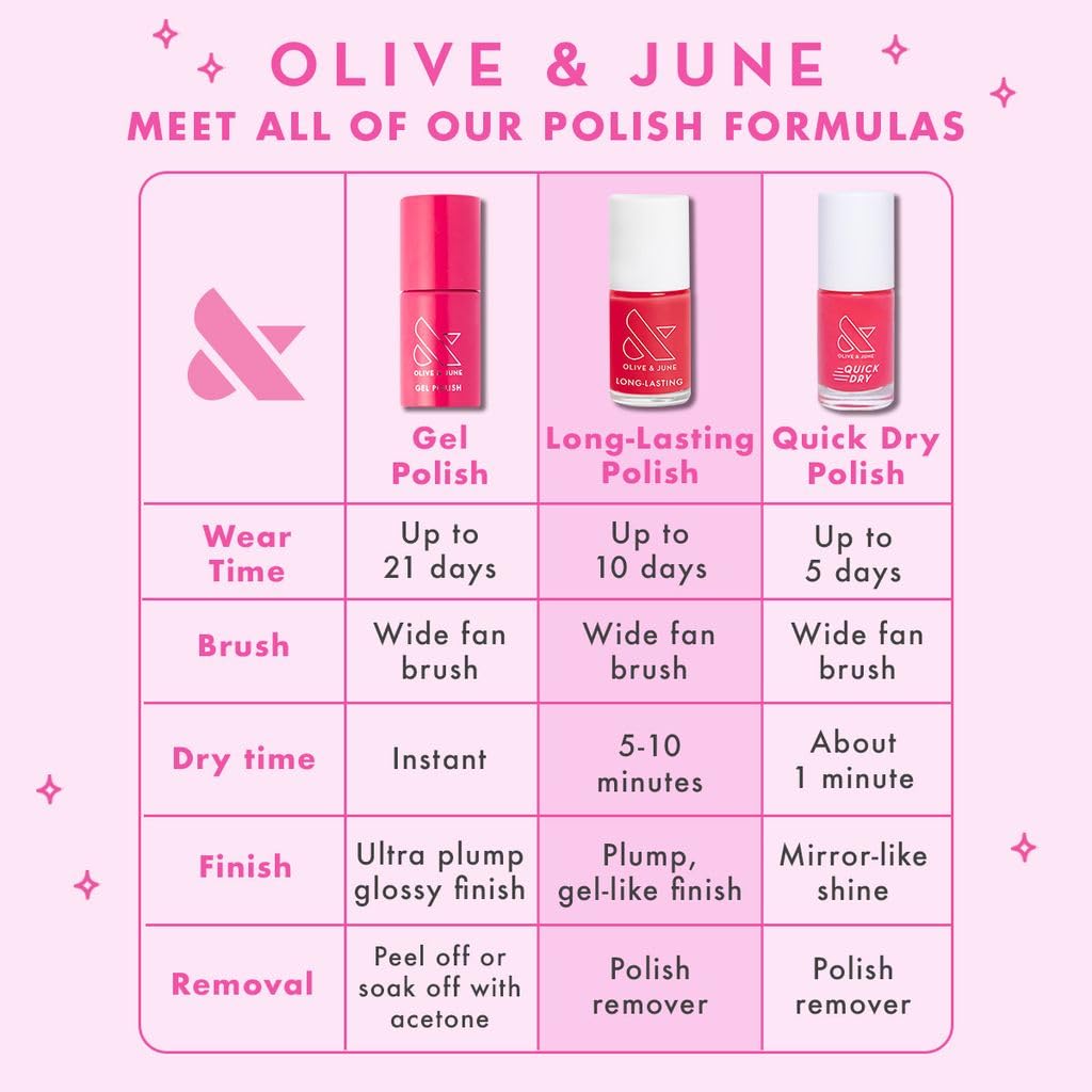 Vue latérale du vernis Olive & June, montrant le flacon et la brosse