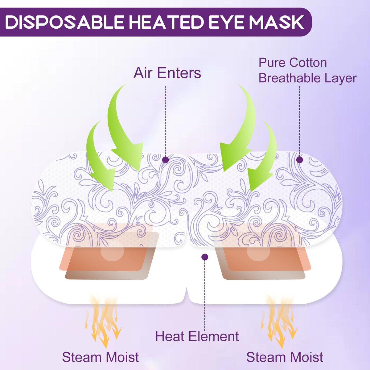 XPCARE Masque Oculaire à Vapeur emballage individuel