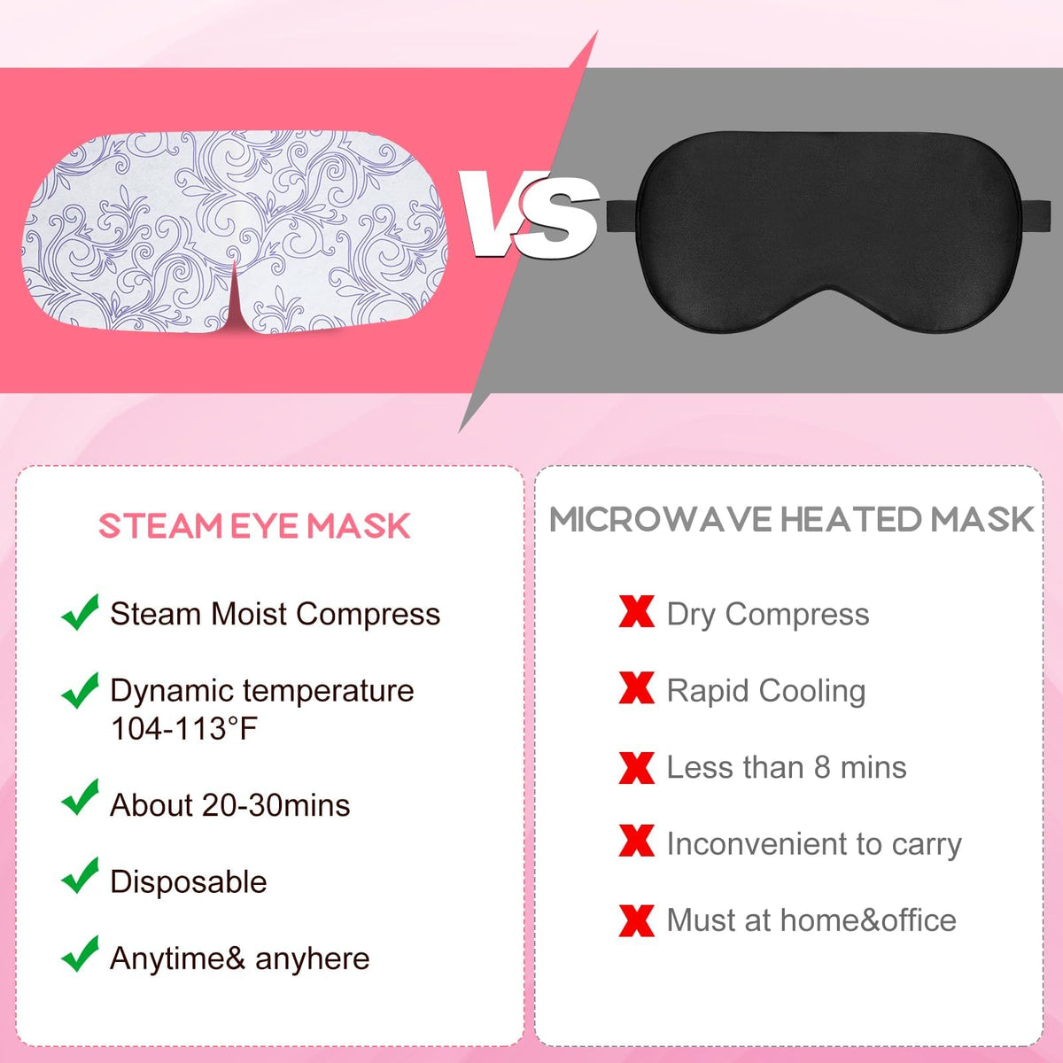 XPCARE Masque Oculaire à Vapeur en utilisation sur un canapé