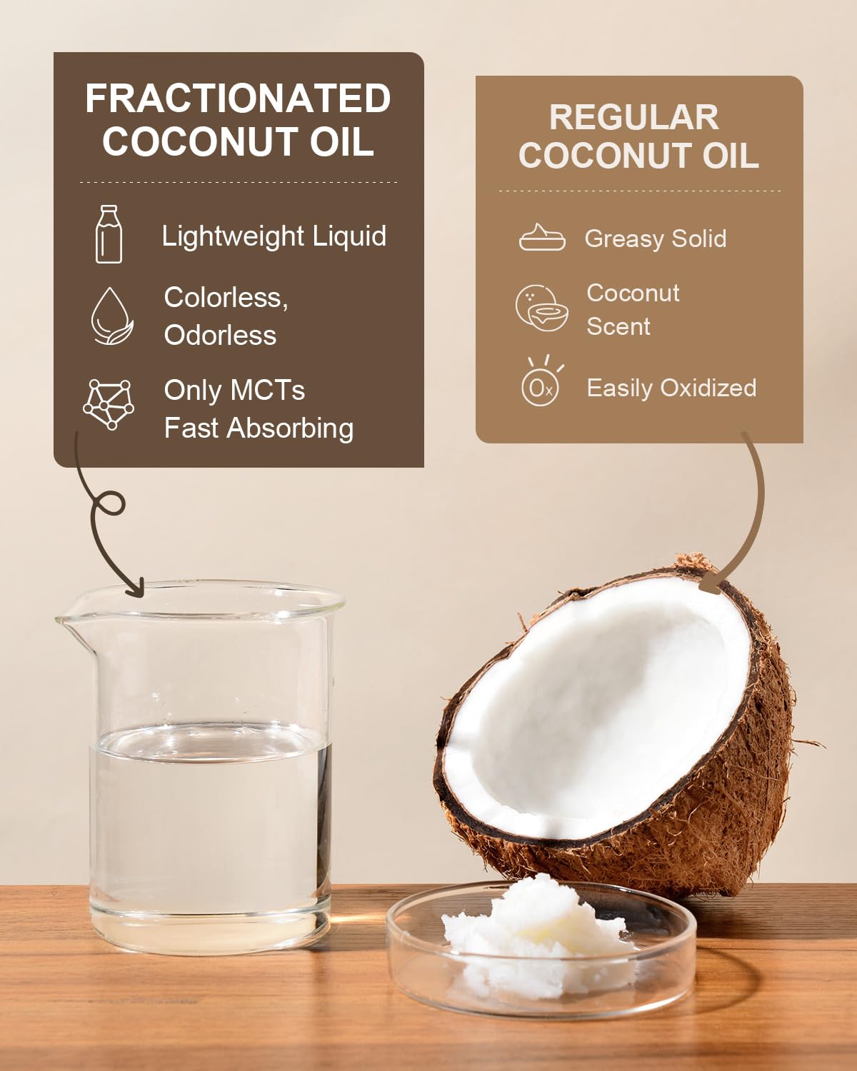 Yoken Huile de Coco Fractionnée Bio 128 oz en utilisation sur la peau