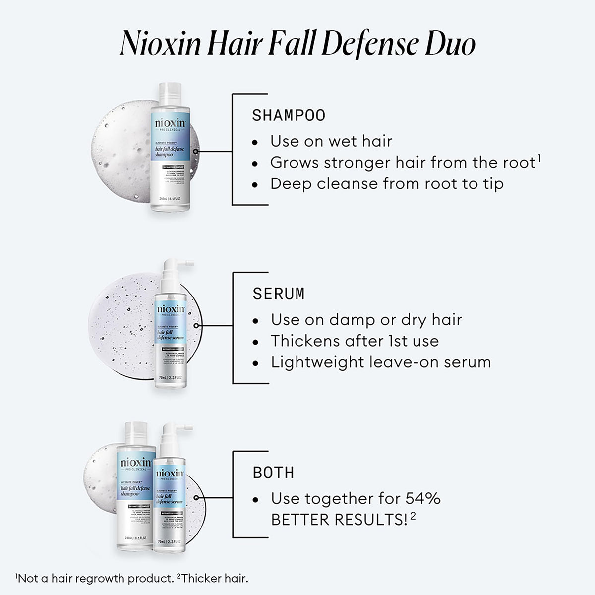 Zoom sur la pompe du shampoing NIOXIN 1L