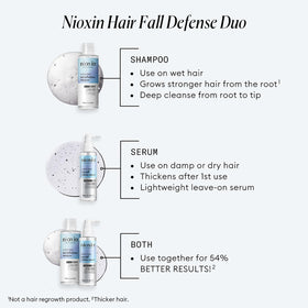 Zoom sur la pompe du shampoing NIOXIN 1L
