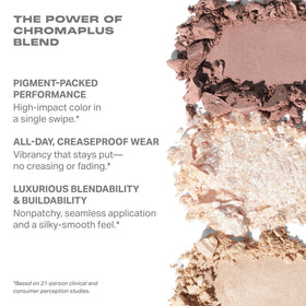 Zoom sur les couleurs de la palette de fards à paupières MORPHE