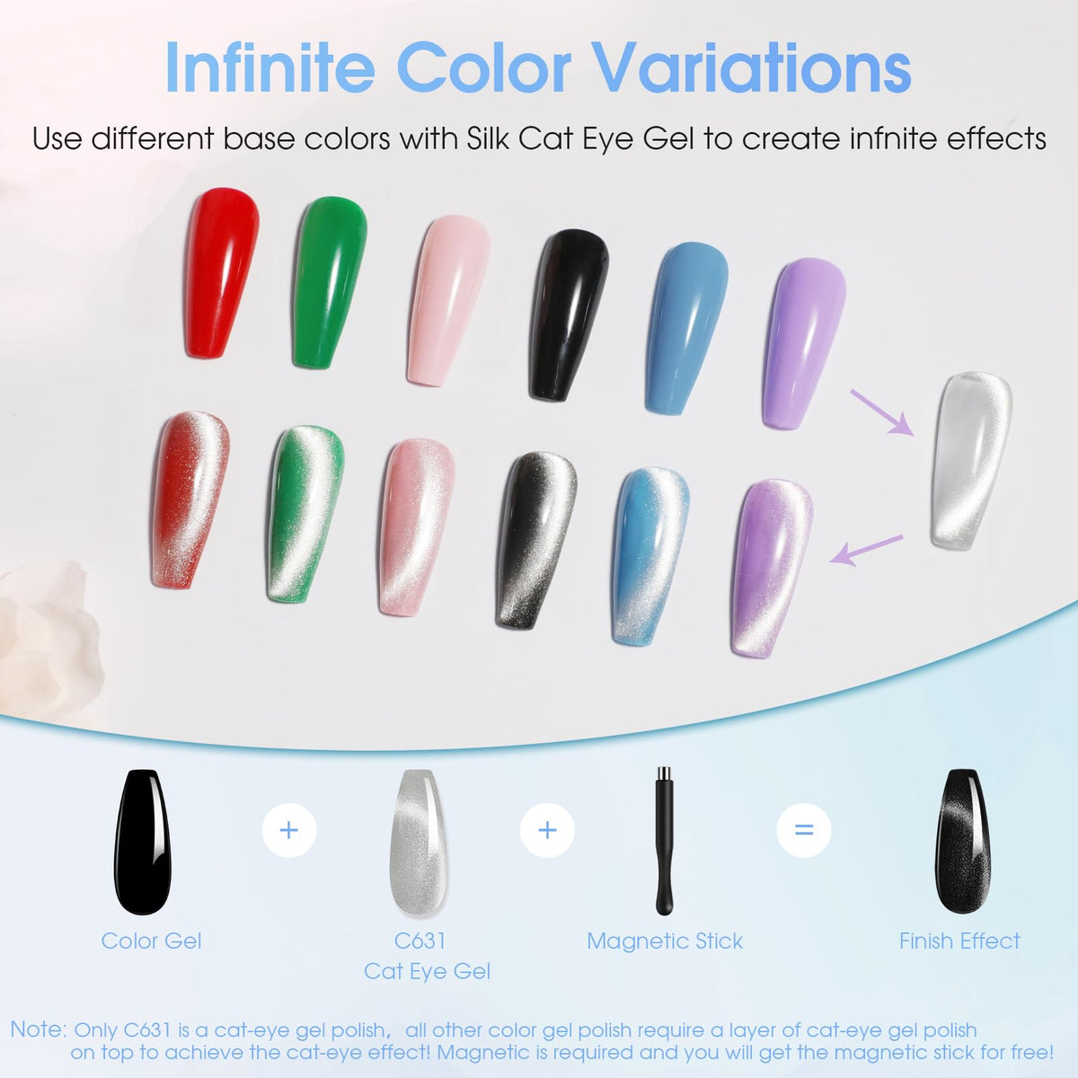 Zoom sur les flacons de vernis gel de couleur du kit ROSALIND