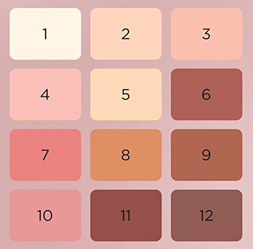 Zoom sur les teintes corail et rosées de la palette L'Oreal Paris