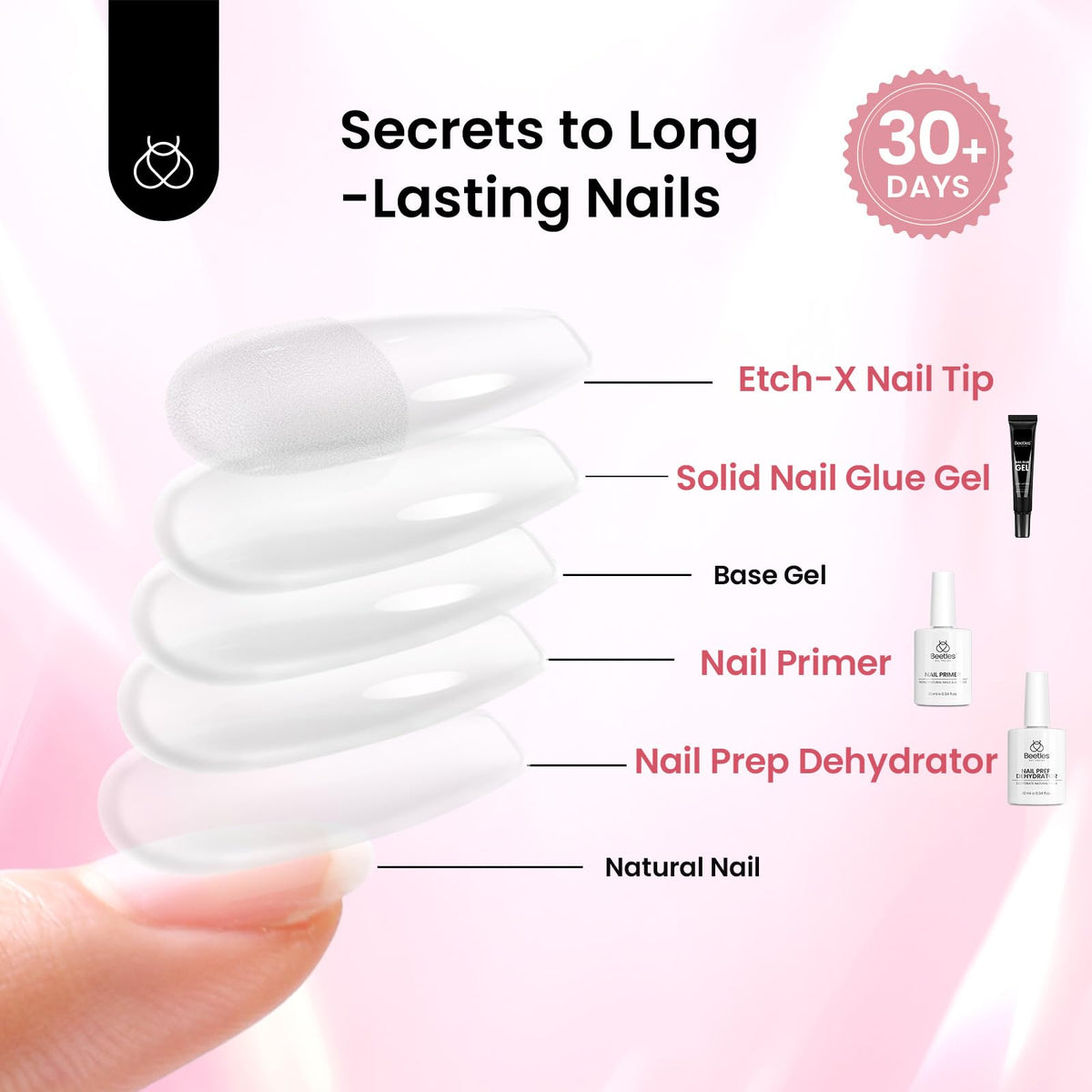 Zoom sur les tips d'ongles courtes amandes dans le kit beetles